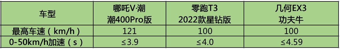 纯电动汽车选择哪款车型的好,20-30万的纯电动轿车该怎么选择