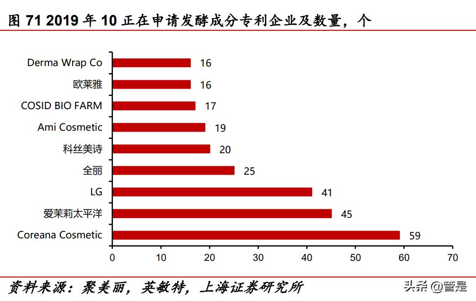 华熙生物玻尿酸上市了吗,华熙生物玻尿酸龙头