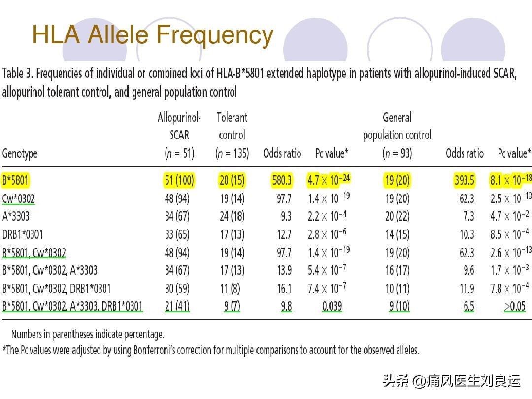 尿酸高为什么,血尿酸高为什么会痛风