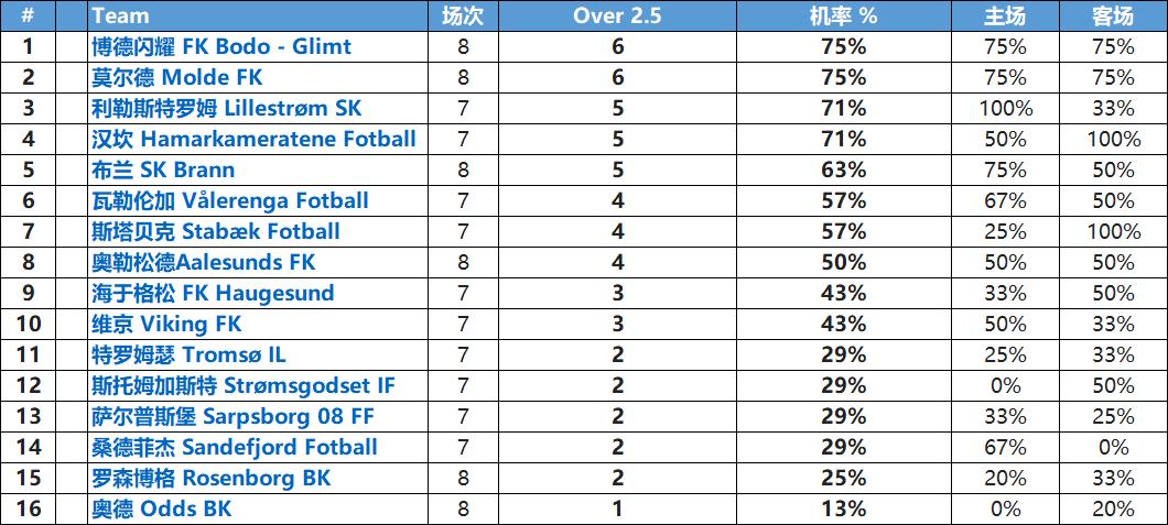 挪威超深度解析,深度测试德甲忠诚度