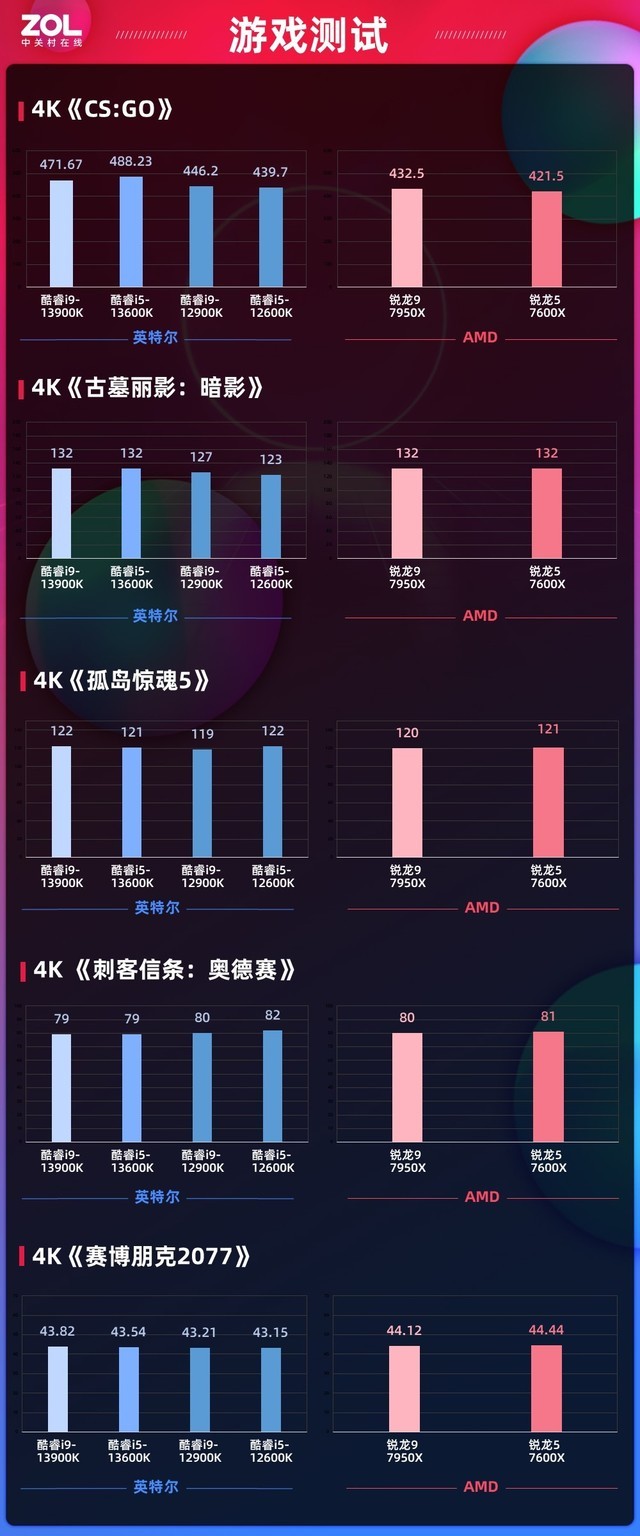 技嘉z790m小雕ax13900k,技嘉z790maxd5小雕i9