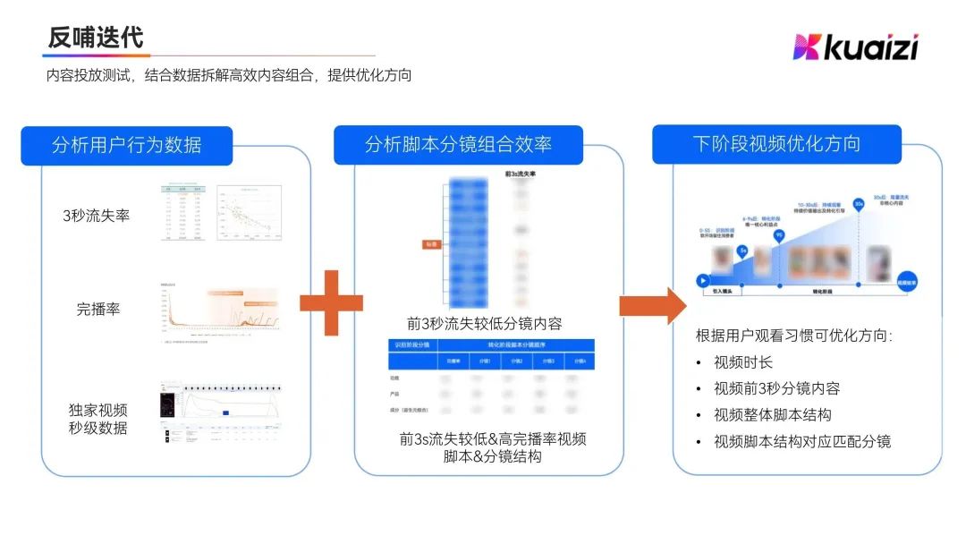 母婴奶粉品牌转战短视频，首选筷子科技SCO短视频解决方案