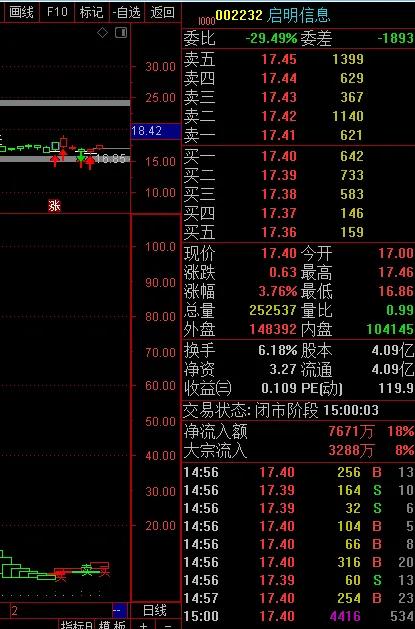 启明信息edr供货哪些公司,启明信息到底有没有edr技术