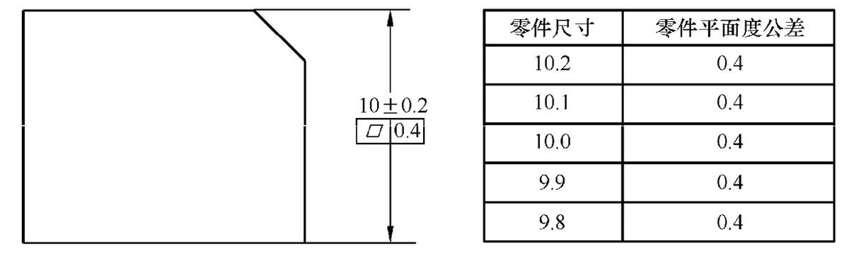 gdt几何尺寸与形位公差,几何尺寸和公差比例