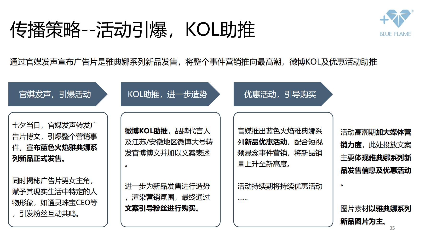 鐝犲疂鍝佺墝钀ラ攢绛栧垝鎬庝箞鍋氱殑,鐝犲疂绛栧垝鎬濈淮