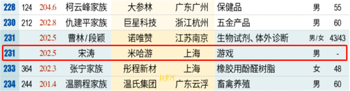 李彦宏与蔡浩宇,蔡浩宇跟李彦宏