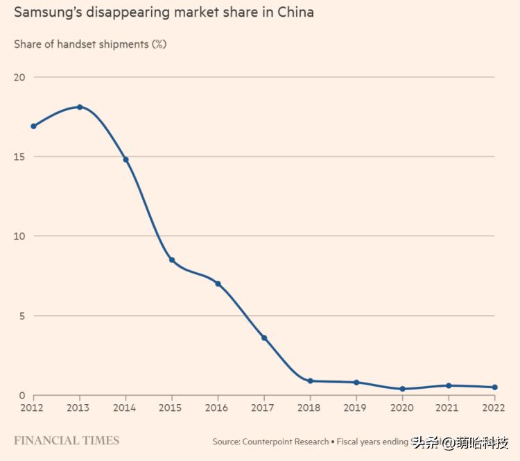 三星a51是全球销量第一的手机,三星和苹果全球销量哪个高
