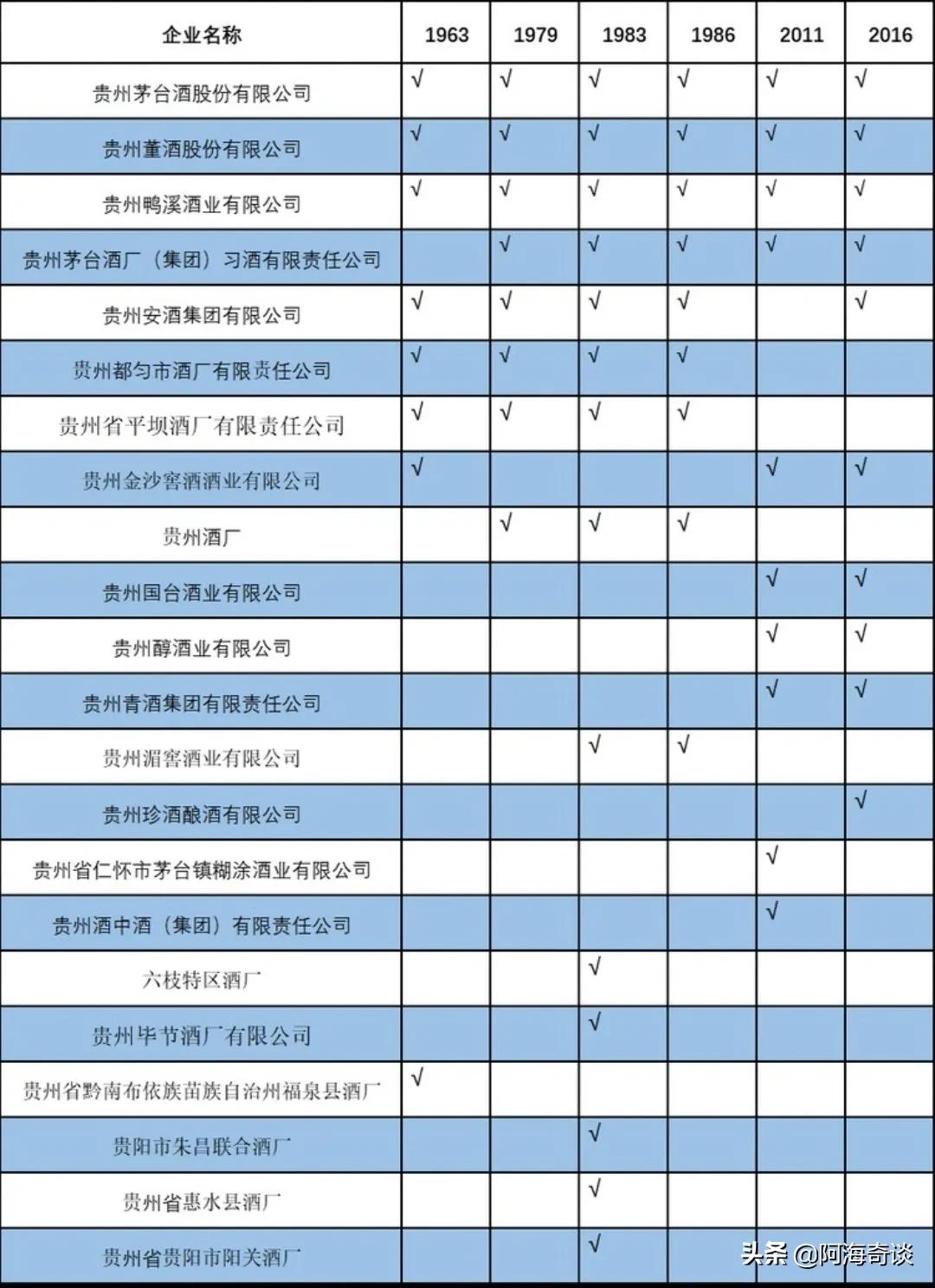 贵州省十大名酒有哪些,贵州省十大名酒