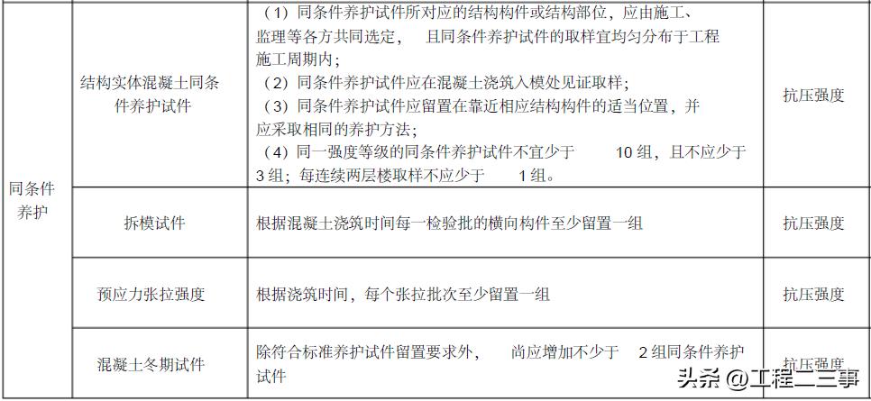 混凝土全过程精细化管控,混凝土质量把控方案