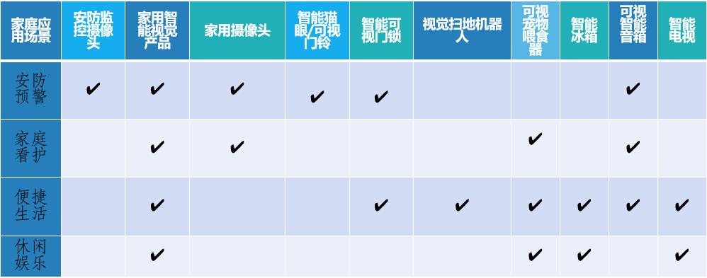 人工智能视觉重塑系统,人工智能ai视觉讲座