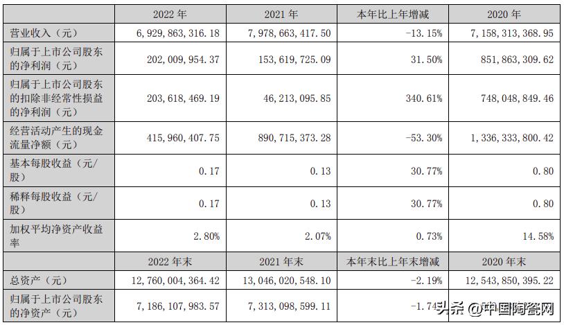 东鹏瓷砖39一块,东鹏59元2件