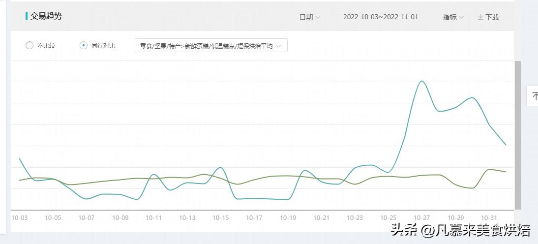 淘宝电商运营如何快速打造爆款,淘宝运营爆款打造方法有哪些技巧