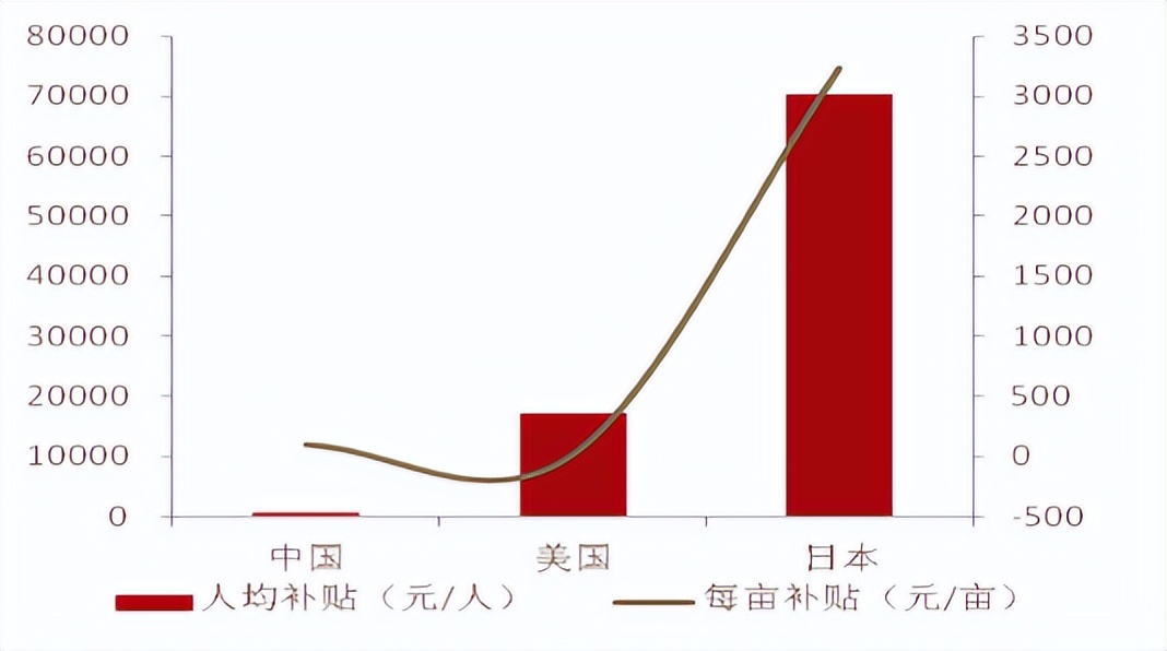 打脸日本农业：农药大国，净收入减半，神化背后到底为啥？