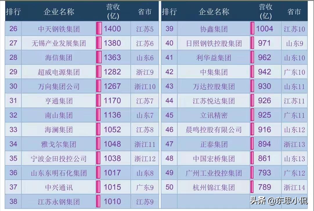 浙江制造业企业100强,浙江制造业500强名单