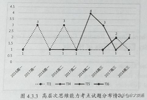 高考英语阅读试题语篇分析,英语阅读理解20个思维破点