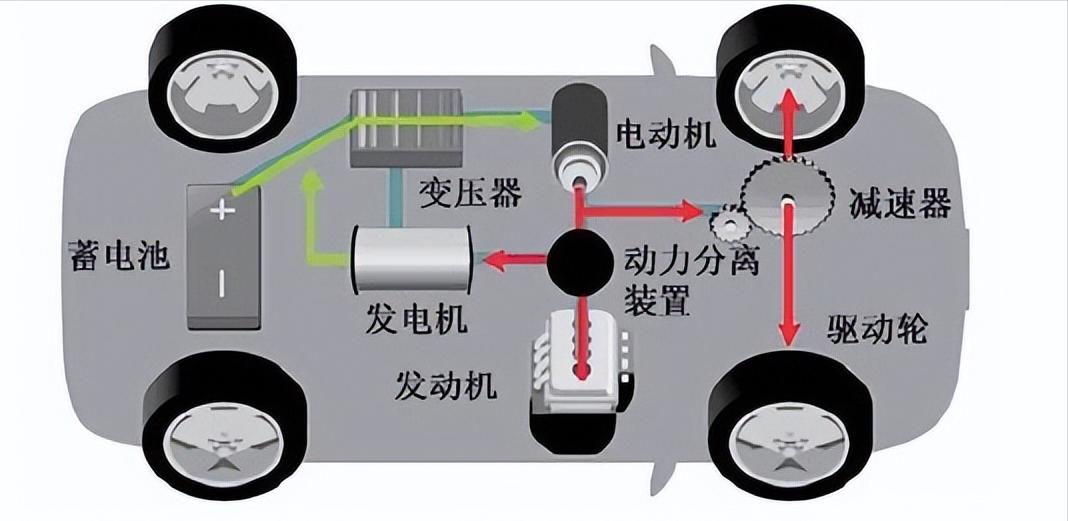 一文看懂—新能源汽车（HEV、PHEV、SHEV、EV）种类详解