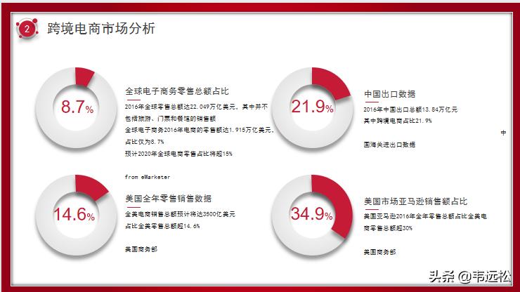 跨境电商运营计划书范文,tiktok跨境电商商业计划书