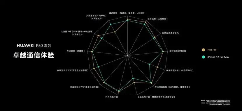 华为4g手机实际是5g么,华为4g手机有5g网速快吗