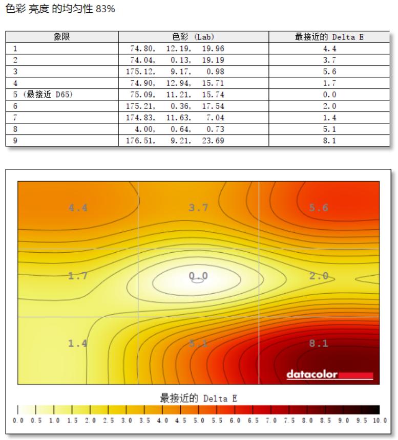 HKC240Hz高刷新品XG272QMax评测：MiniLED+FASTVA究竟有多强？