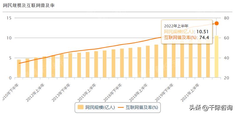 互联网行业2023现状,2024年互联网市场趋势