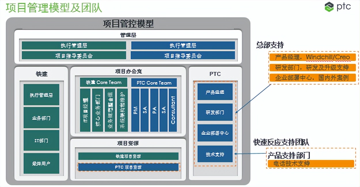 数字化协同研发机制,数字化研发平台哪个好