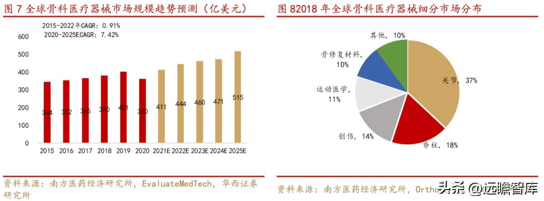 威高骨科借壳上市全景分析,威高骨科集采结果如何