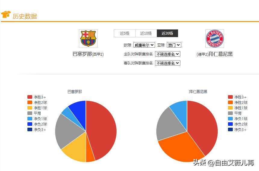 足球竞彩每日推荐荷兰vs法国,竞彩足球赛事比分