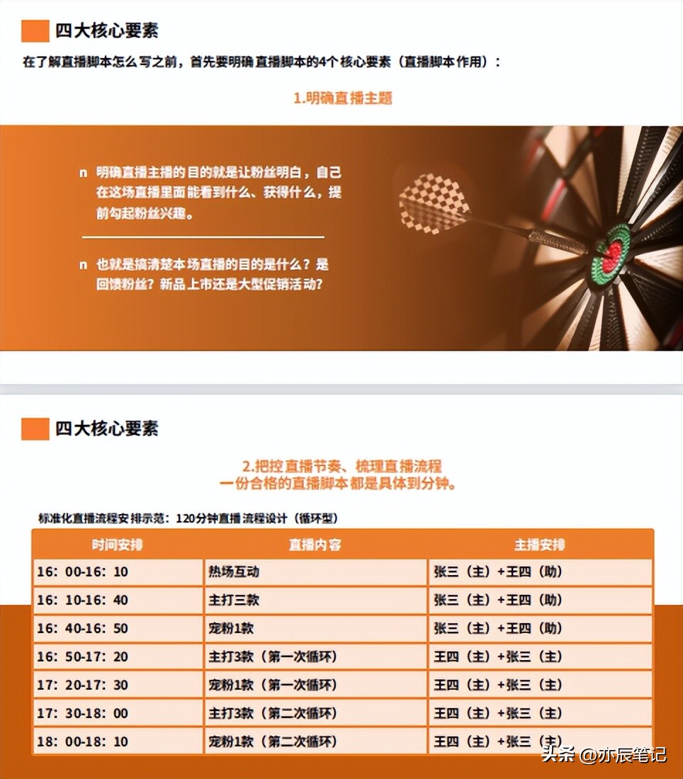 抖音福袋脚本制作教程,如何做抖音电商带货流程