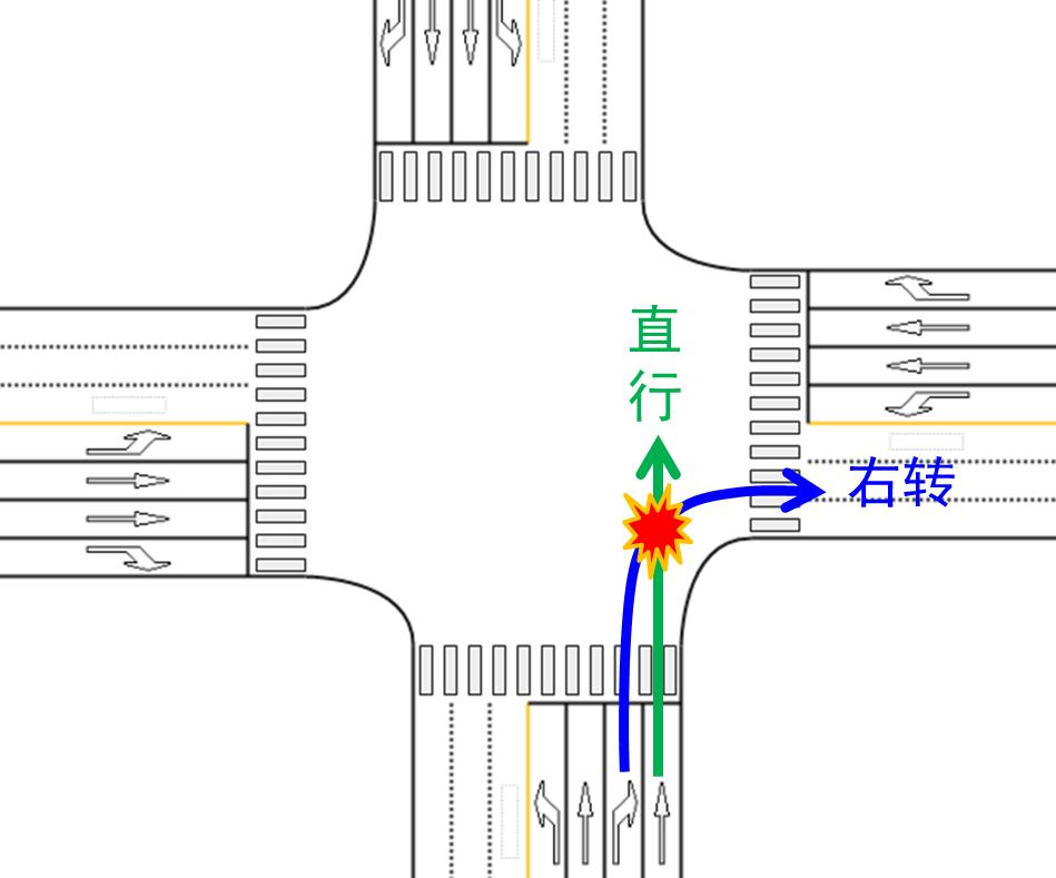 信号灯组合口诀,信号灯判断题技巧