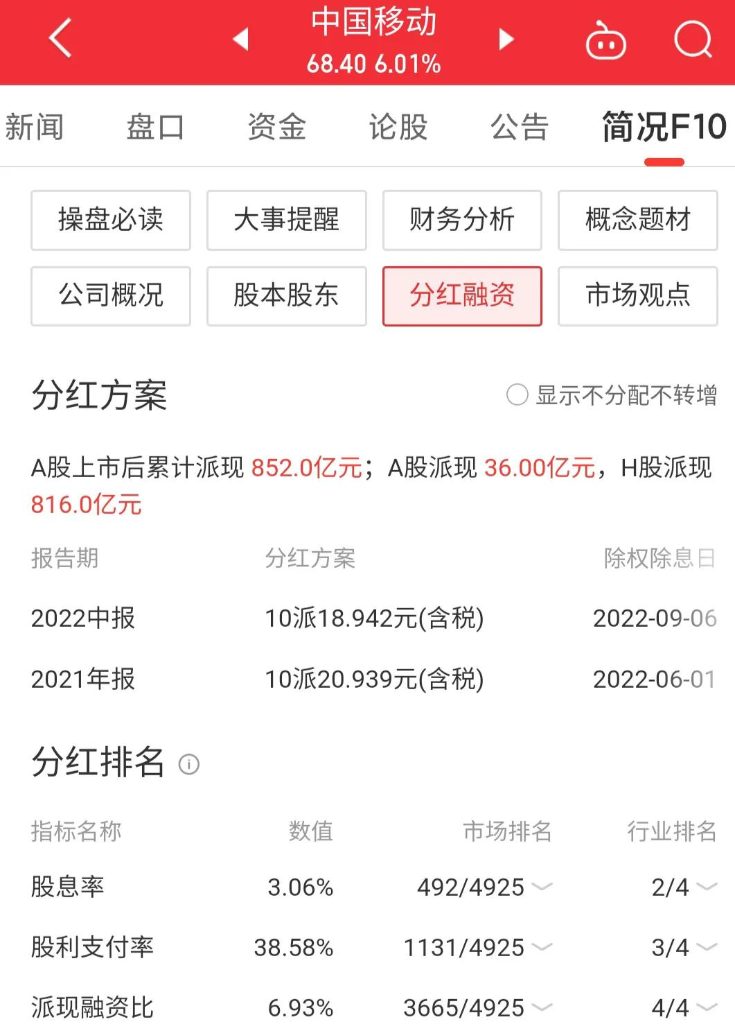 每日一股中集集团,每日一股全部视频