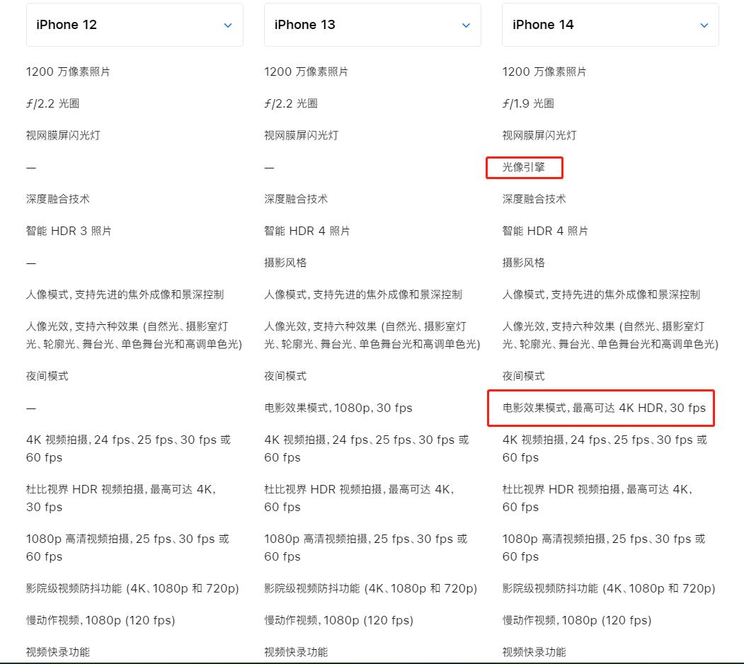iphone1314系列首发价格对比,iphone1314首发价格