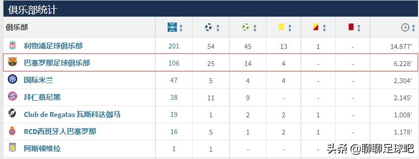 巴萨“三亿齐飞”的历史即将终结！他们为巴萨带来了什么？