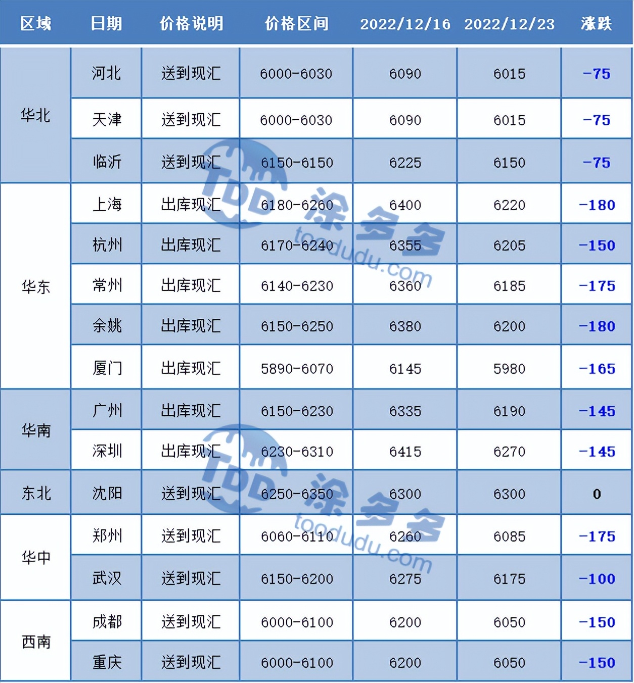 pvc期货最新复盘,PVC期货今日行情走势分析