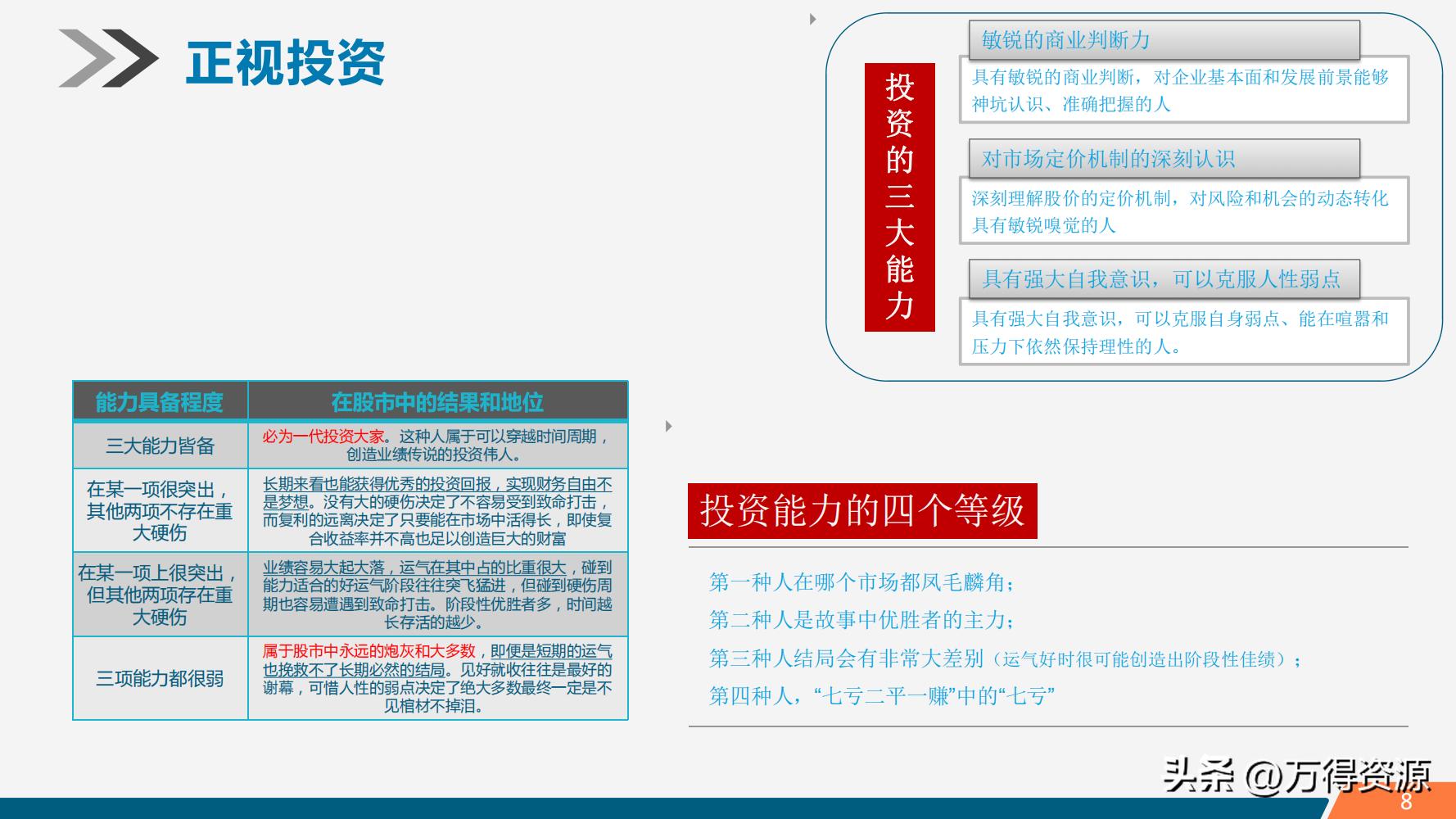 股市学习从入门到精通指标,股市入门常识培训心得体会范文
