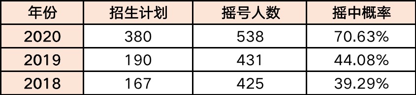 福州私立摇号学校,摇中民办小学费用