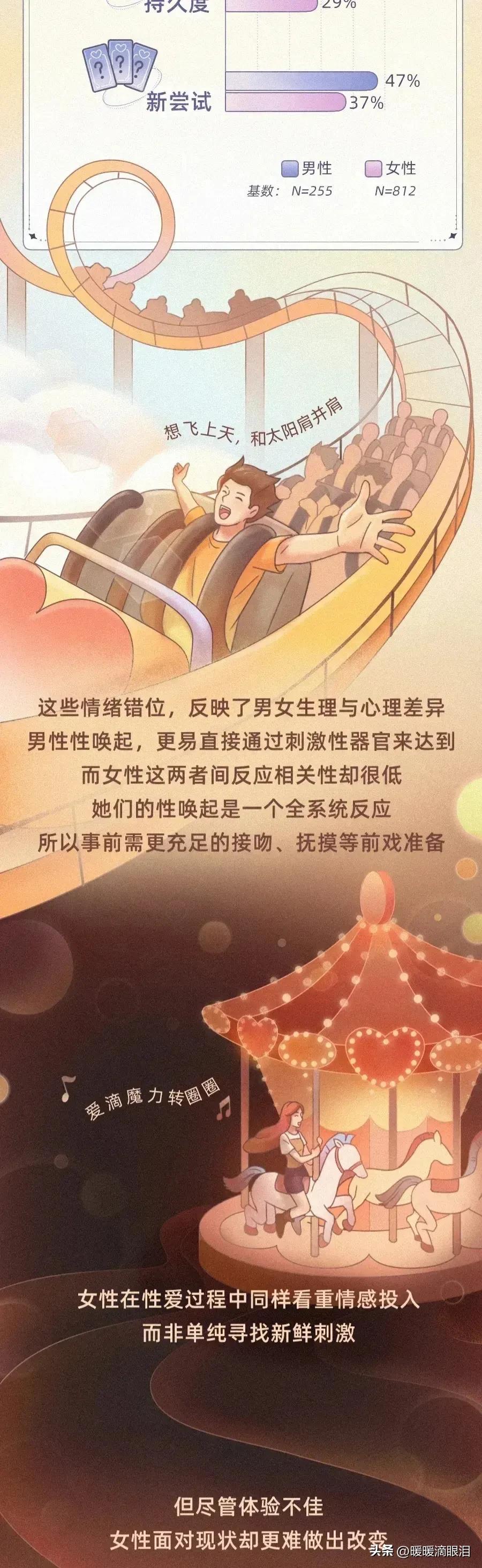 *生活性**调研报告，感受男女生这方面的差异