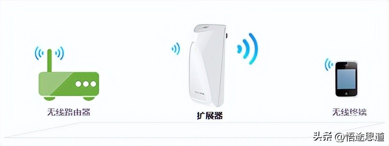 tp-linkwifi智能无线扩展器重置,tp-link无线扩展器7332和6332