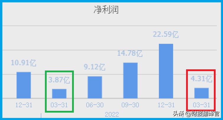 锂电电芯第一名,锂电行业第一龙头