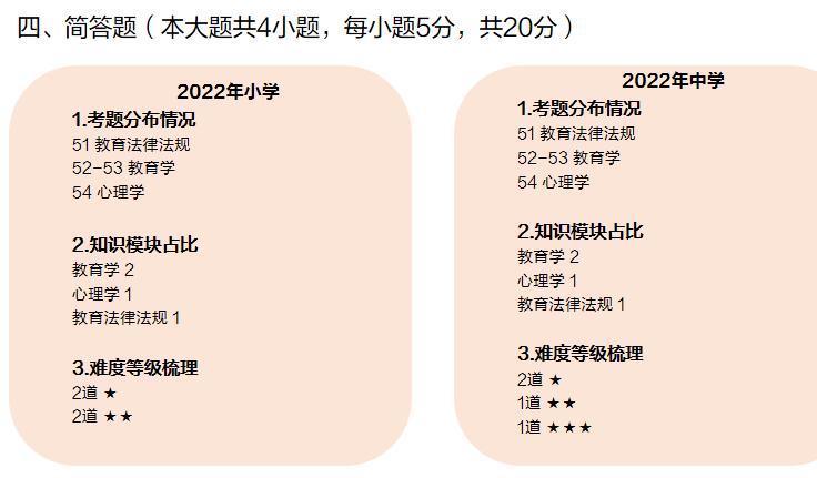 2024安徽教师招聘大纲解读,2020年安徽省教师招聘报名