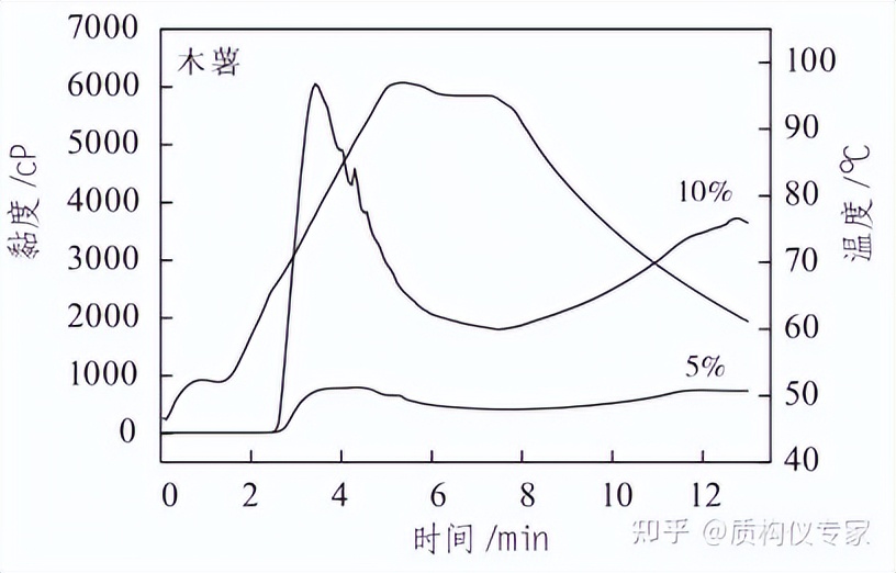 木薯粉条冒充红薯粉条有害吗,木薯粉条冒充红薯粉条如何定性