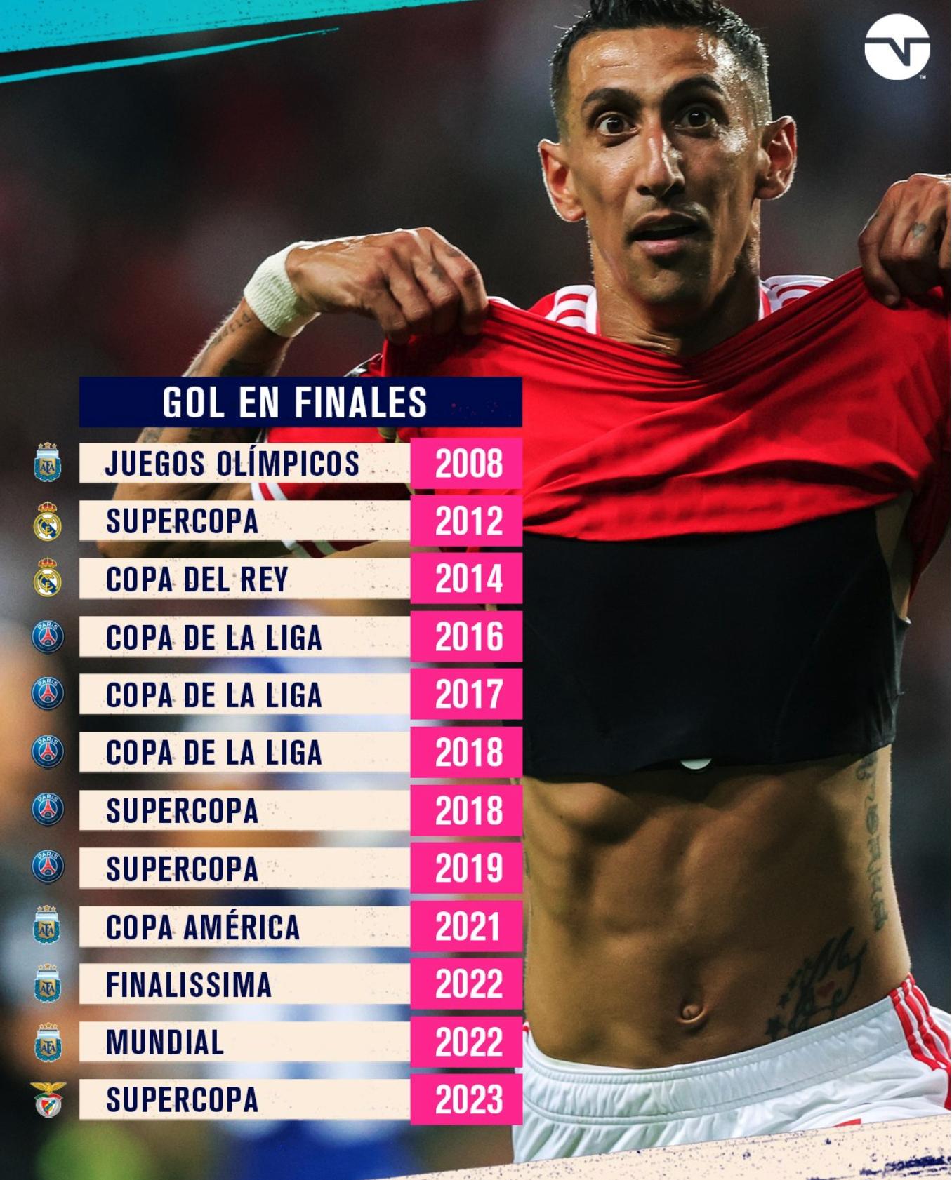 迪马利亚夺冠赛后采访完整版,决赛之王迪马利亚