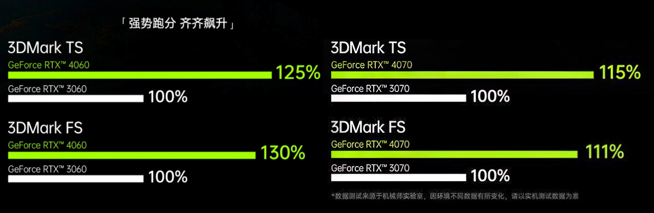 rtx3070和4070笔记本,rtx4070和3070性能差距