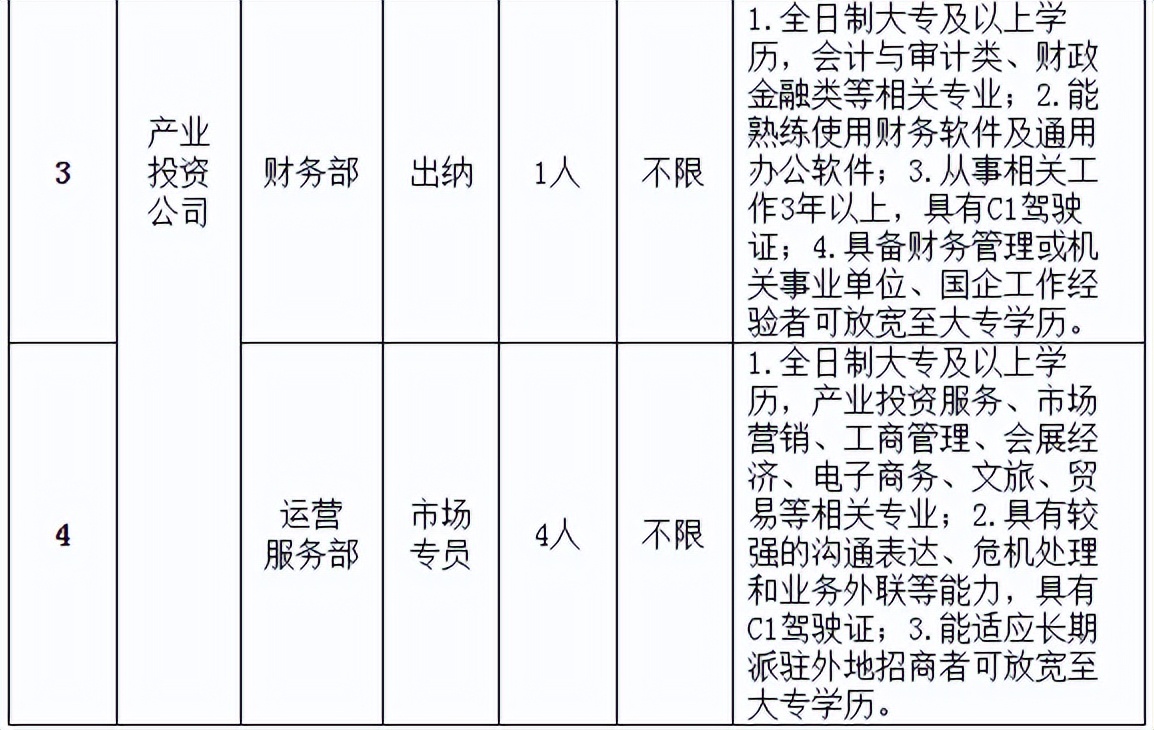 漳州市国资委2023年招聘人才库,漳州市国企最新招聘岗位