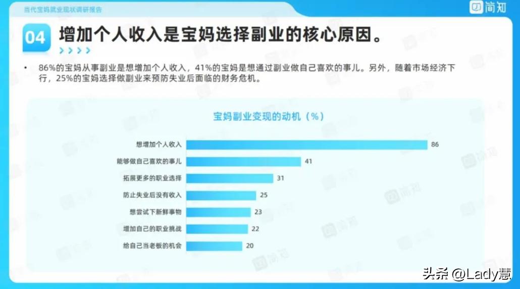 想让宝妈做副业的话术,宝妈要怎样平衡家庭和工作