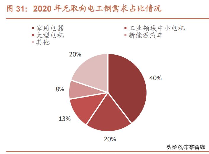 电工新材料研究所最新成就,电工钢新材料