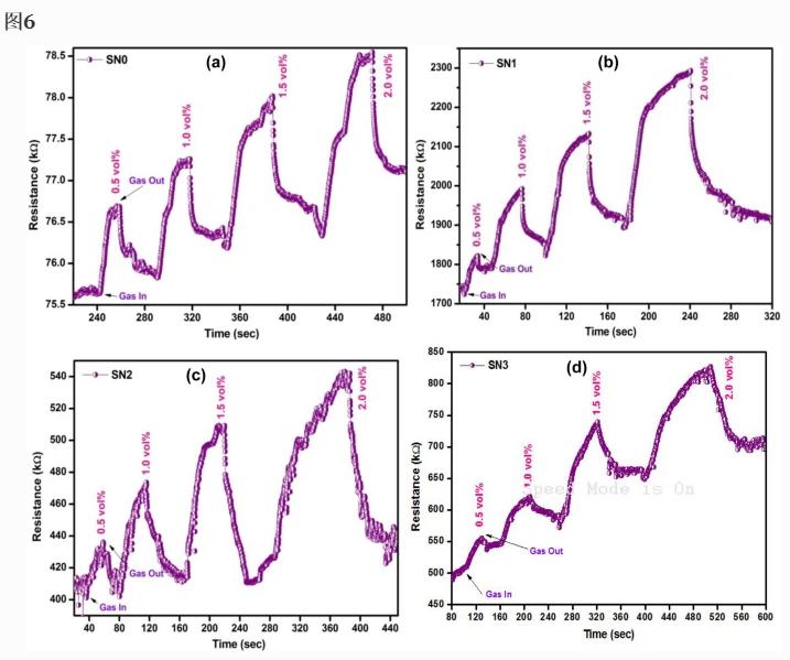 锡含量对电阻的影响,锡中混铅能降低熔点吗