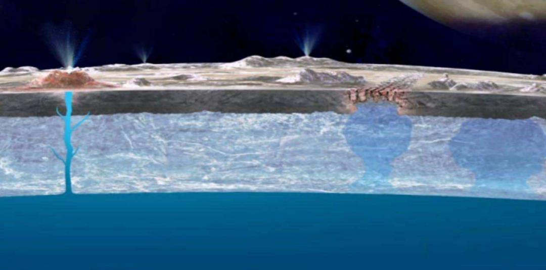 太阳系中只有水球的星球,太阳系中存在液体的星球