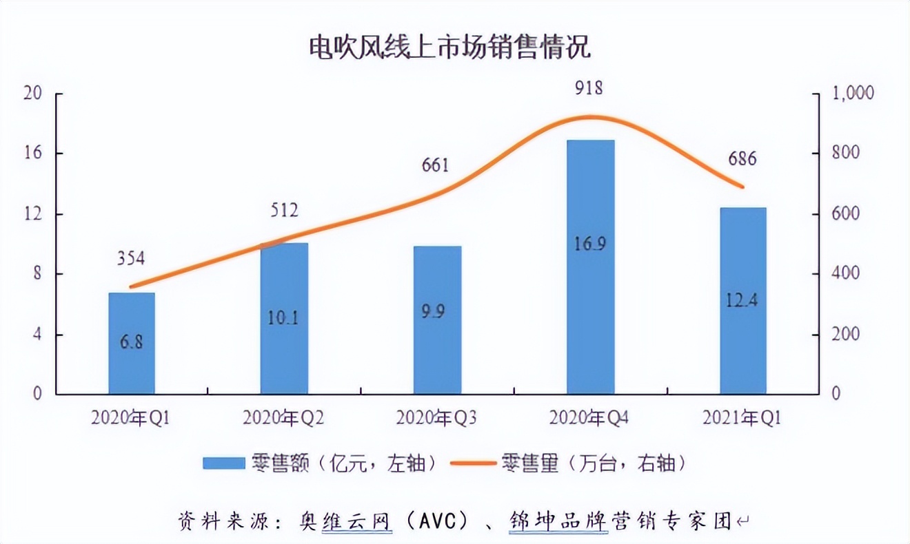 徕芬新旧产品对比,徕芬官方售后