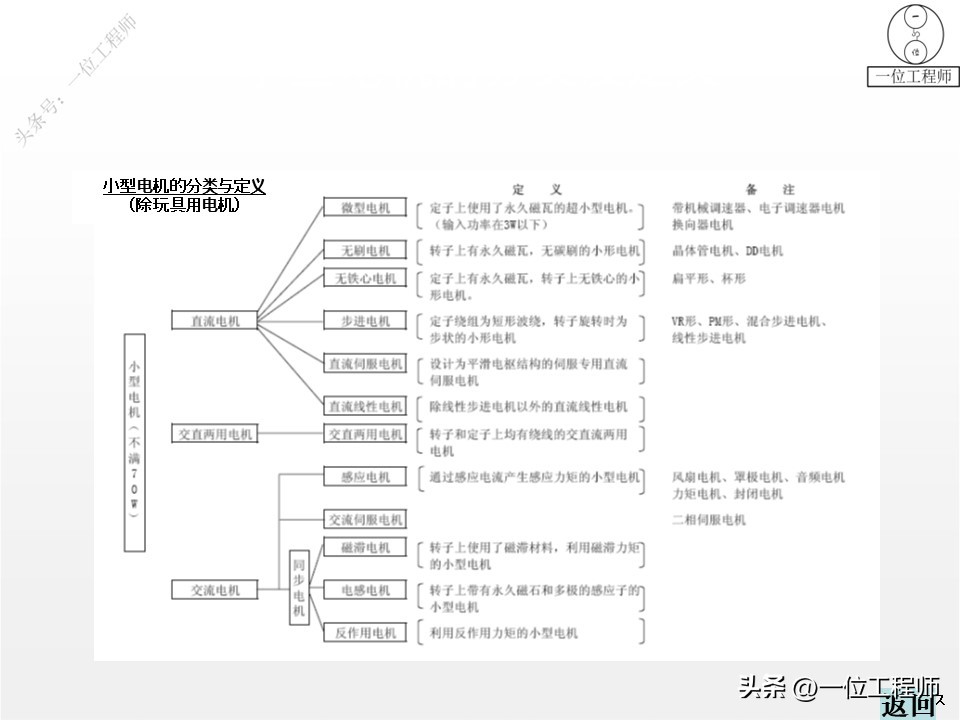 电机学书上的电机结构图,电机结构设计与工作原理