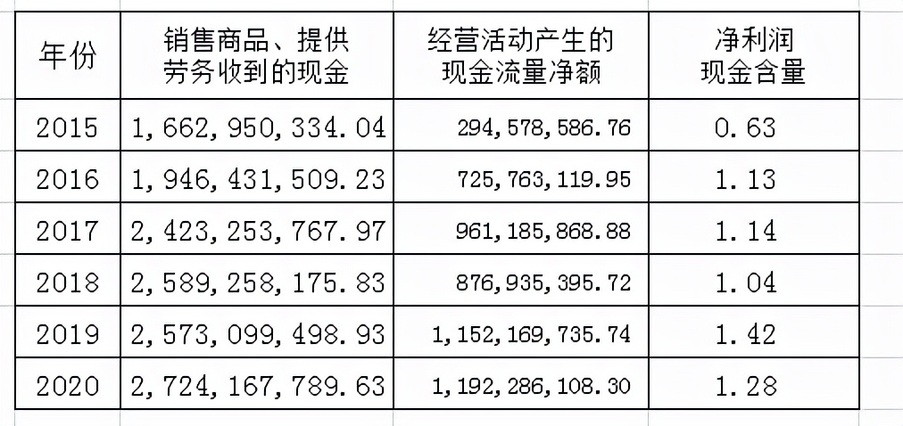 通化东宝有投资价值吗,通化东宝价值分析今天